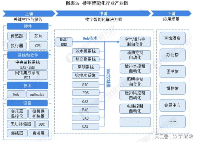 醫院大樓樓控系統CAD深化施工圖詳解——樓宇智能化技術應用