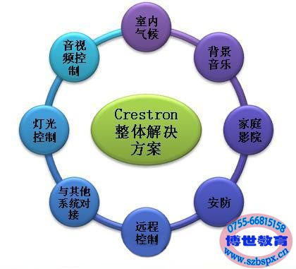 選擇博世培訓，開啟樓宇智能化技術職業新篇章——聚焦廣東廣州深圳智能家居培訓學校